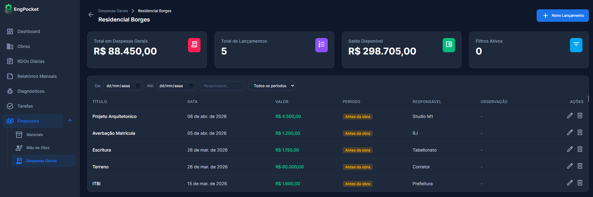 Despesas Diretas e Indiretas